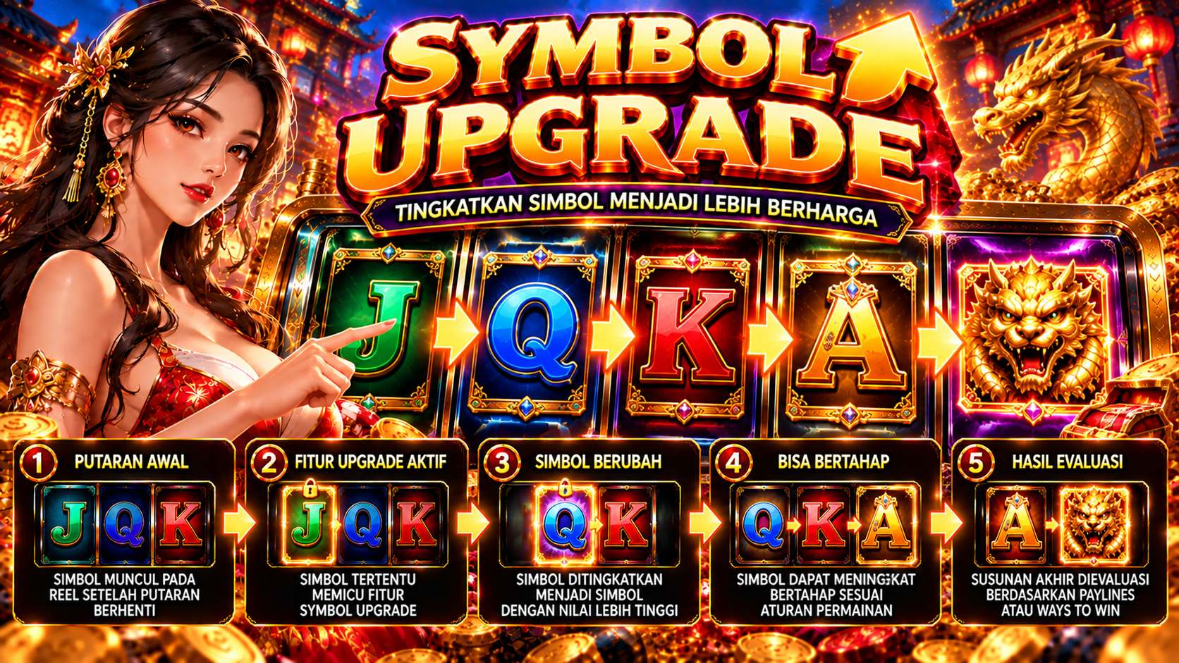 Memahami Symbol Upgrade dalam Permainan Slot dan Cara Kerjanya